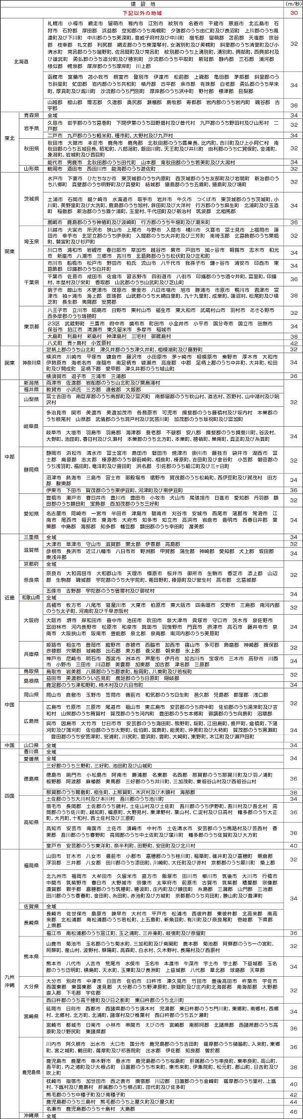 全国の基準風速